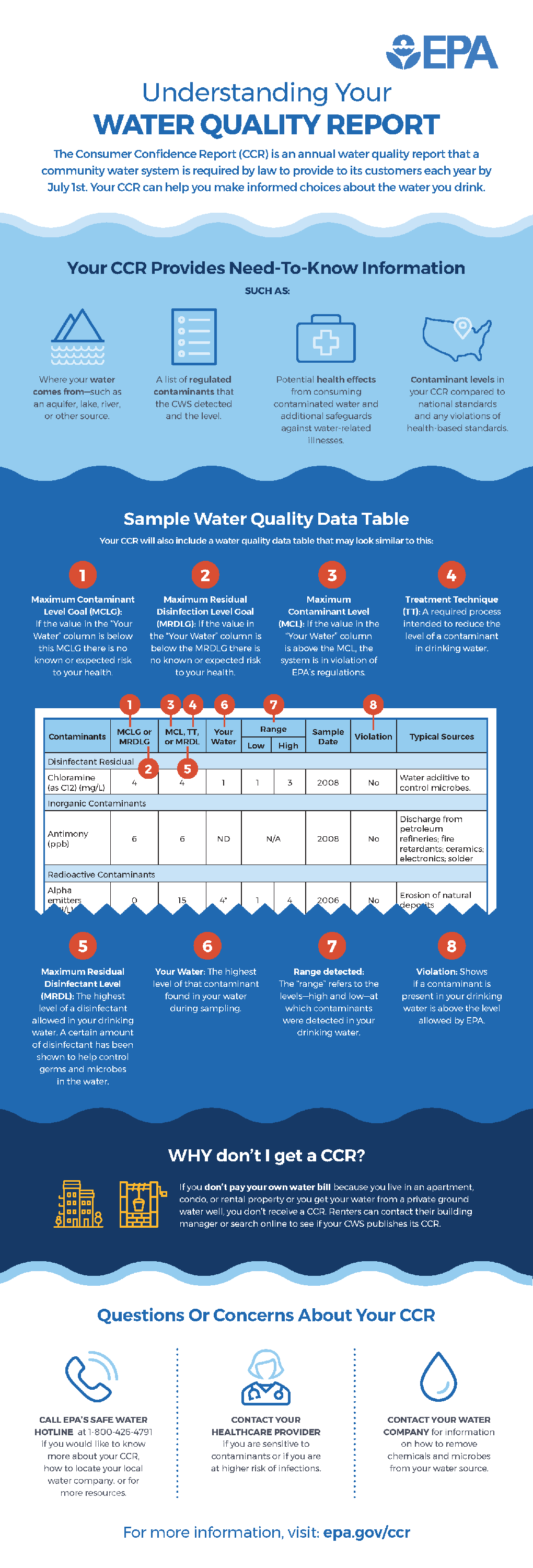 Image of a person analyzing a water quality report with charts and graphs, highlighting key data points and findings