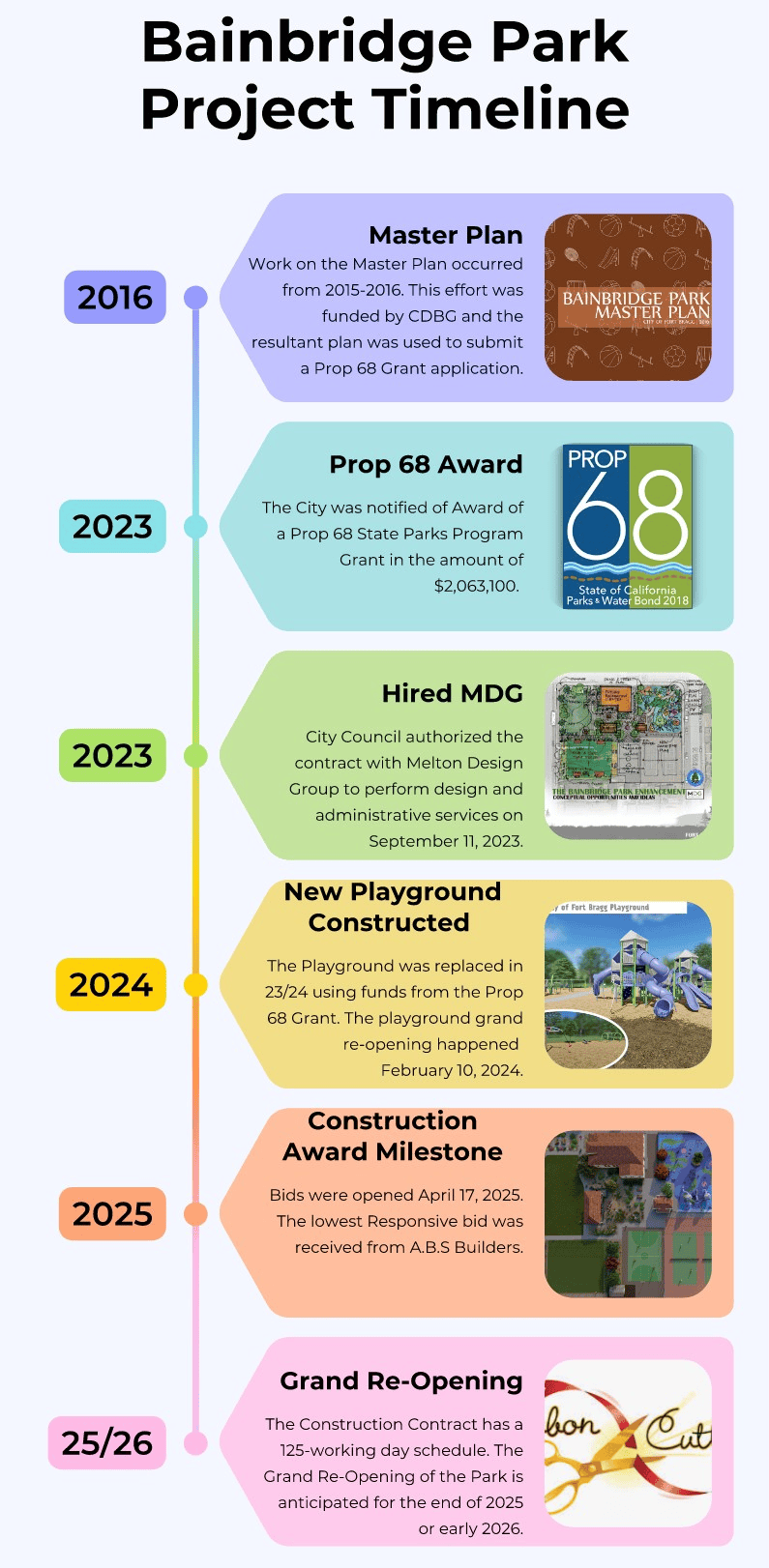 Project Timeline