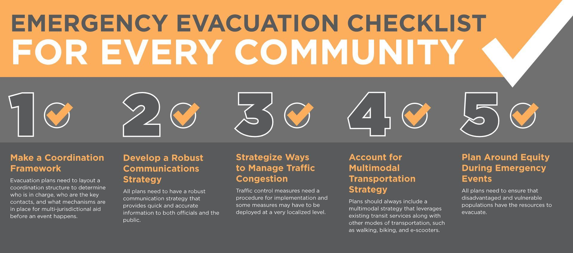 Checklist